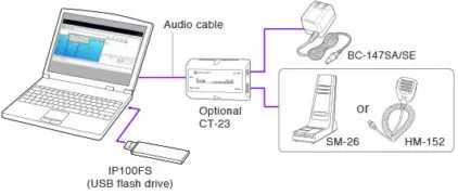 ICOM CT-23 Computer Microphone Adapters CT23 For UC-FR5000 2