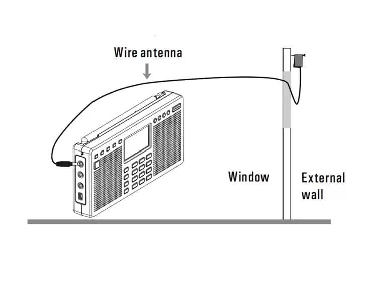 Tecsun AN-55 FM/SW Κεραία Λήψεως 4 Tecsun AN-55 FM/SW Κεραία Λήψεως - Image 2