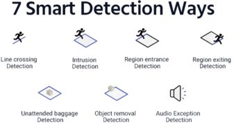 I91BK ΕΓΧΡΩΜΗ ΚΑΜΕΡΑ IP PTZ 24