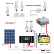 INVERTER DC/AC ΚΑΘΑΡΟΥ ΗΜΙΤΟΝΟΥ SLR 3000W/24V TN3000-224B MEAN WELL 3