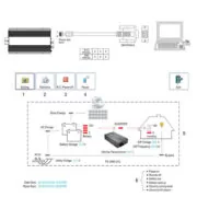 INVERTER DC/AC ΚΑΘΑΡΟΥ ΗΜΙΤΟΝΟΥ SLR 3000W/24V TN3000-224B MEAN WELL 2