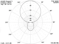 DIAMOND A144S5 Base Station Yagi Beam 2