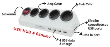 ΠΟΛΥΠΡΙΖΟ ΑΣΦΑΛΕΙΑΣ ΜΕ ΔΙΑΚΟΠΤΗ 4 ΘΕΣΕΩΝ+USB3X1.5 2m ΓΩΝΙΑΚΟ GZ04MKΗ ΛΕΥΚΟ BNG 2
