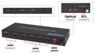 DATA SWITCH HDMI 4 IN 2 OUT MATRIX 4K42 OWI 2