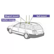 COMET RS-530 Βάση στήριξης κεραίας οχήματος 7 COMET RS-530 Βάση στήριξης κεραίας οχήματος 3
