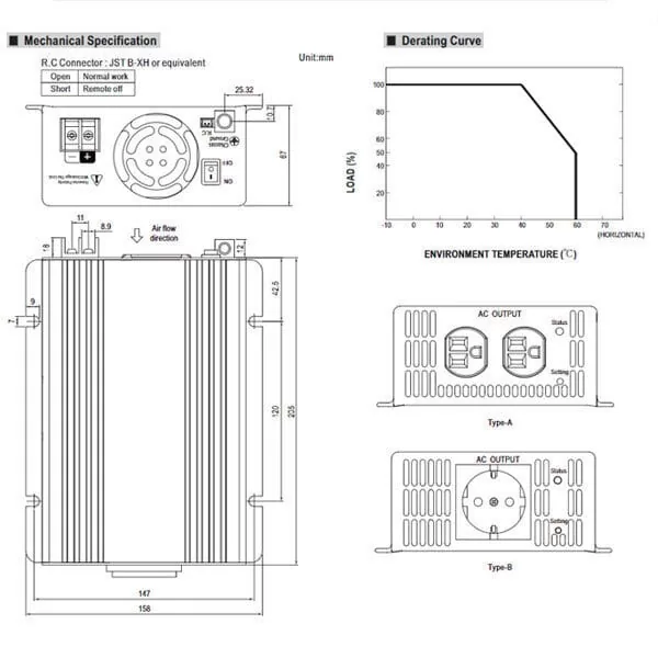 Mean Well TS-400-248B Inverter Καθαρού Ημιτόνου 400W 48V Μονοφασικό 03.072.0103 4 Mean Well TS-400-248B Inverter Καθαρού Ημιτόνου 400W 48V Μονοφασικό 03.072.0103 - Image 2