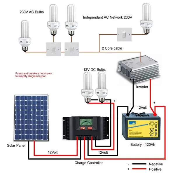Mean Well TS-400-248B Inverter Καθαρού Ημιτόνου 400W 48V Μονοφασικό 03.072.0103 5 Mean Well TS-400-248B Inverter Καθαρού Ημιτόνου 400W 48V Μονοφασικό 03.072.0103 - Image 3