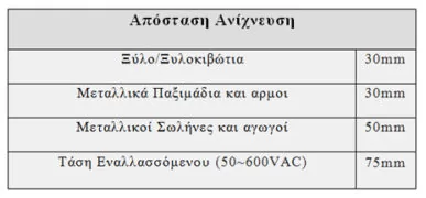 Topelcom Ανιχνευτής Τάσης MS6906 MGL 5 Topelcom Ανιχνευτής Τάσης MS6906 MGL 2