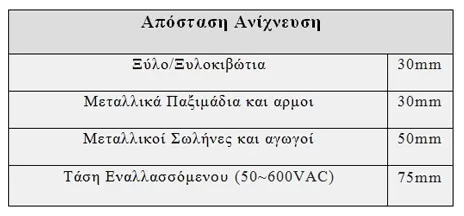 Topelcom Ανιχνευτής Τάσης MS6906 MGL 4 Topelcom Ανιχνευτής Τάσης MS6906 MGL - Image 2
