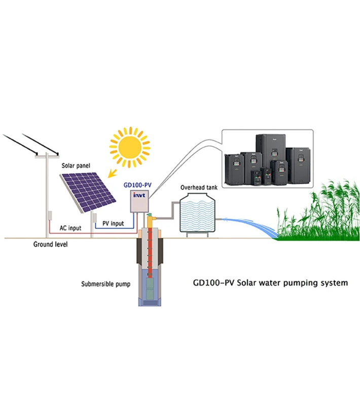ΡΥΘΜΙΣΤΗΣ ΣΤΡΟΦΩΝ INVERTER SOLAR 3Φ 5.5KW 400V PV GD100 INVT - Image 2
