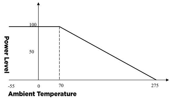 Αντισταση Πεδησης Αλουμινιου 50ω 1000w Cse 03.048.0271 - Image 2