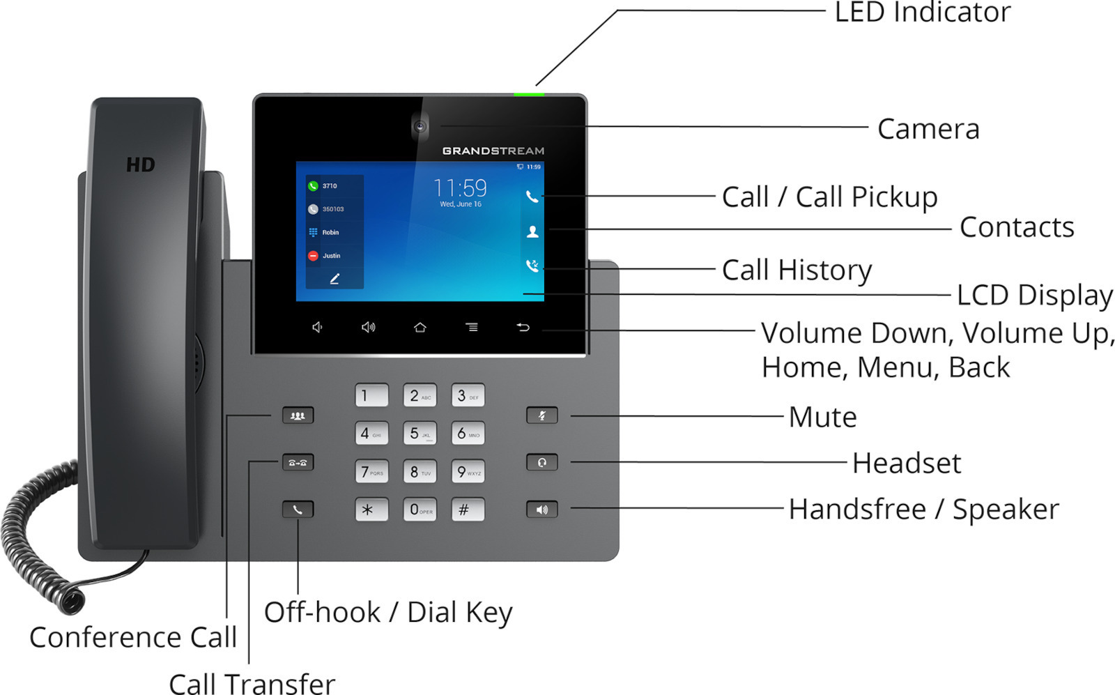 Grandstream GXV3350 IP Video Phone - Image 5