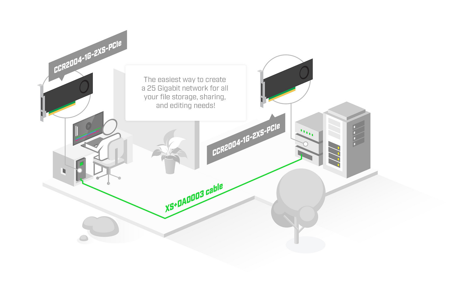 MikroTik CCR2004-1G-2XS-PCIe Cloud Core Router, 1x Gigabit LAN, 2xSFP28, RouterOS L6 - Image 5