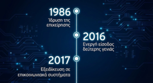 Σχετικά με εμάς