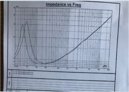 SPW-800 Woofer 8 Ιντσών Ανταλλακτικό 100W 1