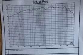 SPW-430 Ανταλλακτικό Woofer 4 Ιντσών 5