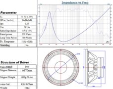 KDW-121 Γούφερ 12 Ιντσών 6.5 Ohm 2