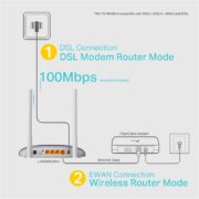 TD-W9960 Dsl WiFi Router 300Mbps με 2 Αποσπώμενες Κεραίες 5