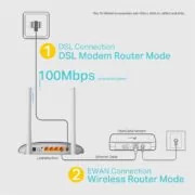 TD-W9960 Dsl WiFi Router 300Mbps με 2 Αποσπώμενες Κεραίες 5