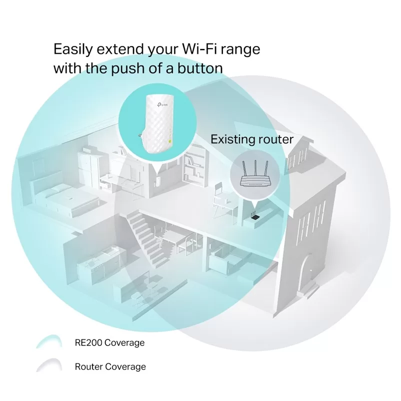 TP-LINK RE200 Dual Band WiFi Extender 733Mbps με Εσωτερικές Κεραίες 5 TP-LINK RE200 Dual Band WiFi Extender 733Mbps με Εσωτερικές Κεραίες - Image 3