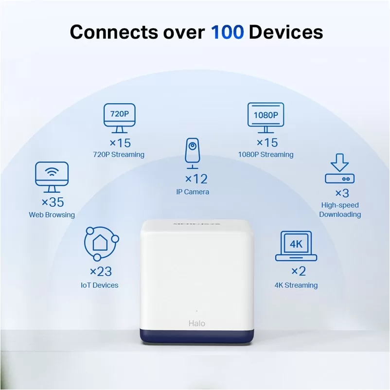 HALO H50G/2PACK Dual Band Mesh WiFi Σύστημα 1900Mbps για Ολόκληρο Σπίτι 6 HALO H50G/2PACK Dual Band Mesh WiFi Σύστημα 1900Mbps για Ολόκληρο Σπίτι - Image 4