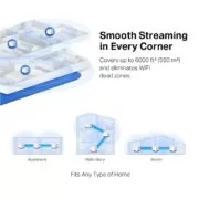 HALO H50G/3PACK Σύστημα Mesh WiFi 1900Mbps με 3 Θύρες Gigabit Ethernet 17 HALO H50G/3PACK Σύστημα Mesh WiFi 1900Mbps με 3 Θύρες Gigabit Ethernet 8