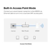 Mercusys ME60X Dual Band WiFi Access Point 1501Mbps με 2 Κεραίες 6
