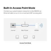 Mercusys ME60X Dual Band WiFi Access Point 1501Mbps με 2 Κεραίες 6