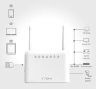 STRONG router 4GROUTER350, 4G LTE 150Mbps, WiFi 300Mbps, LAN 100Mbps 11 STRONG router 4GROUTER350, 4G LTE 150Mbps, WiFi 300Mbps, LAN 100Mbps 3