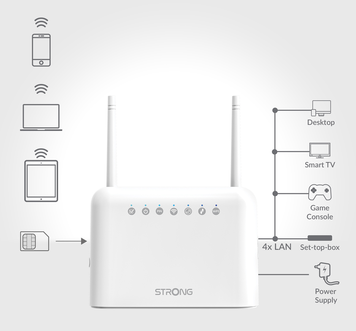 STRONG router 4GROUTER350, 4G LTE 150Mbps, WiFi 300Mbps, LAN 100Mbps 5 STRONG router 4GROUTER350, 4G LTE 150Mbps, WiFi 300Mbps, LAN 100Mbps - Image 3