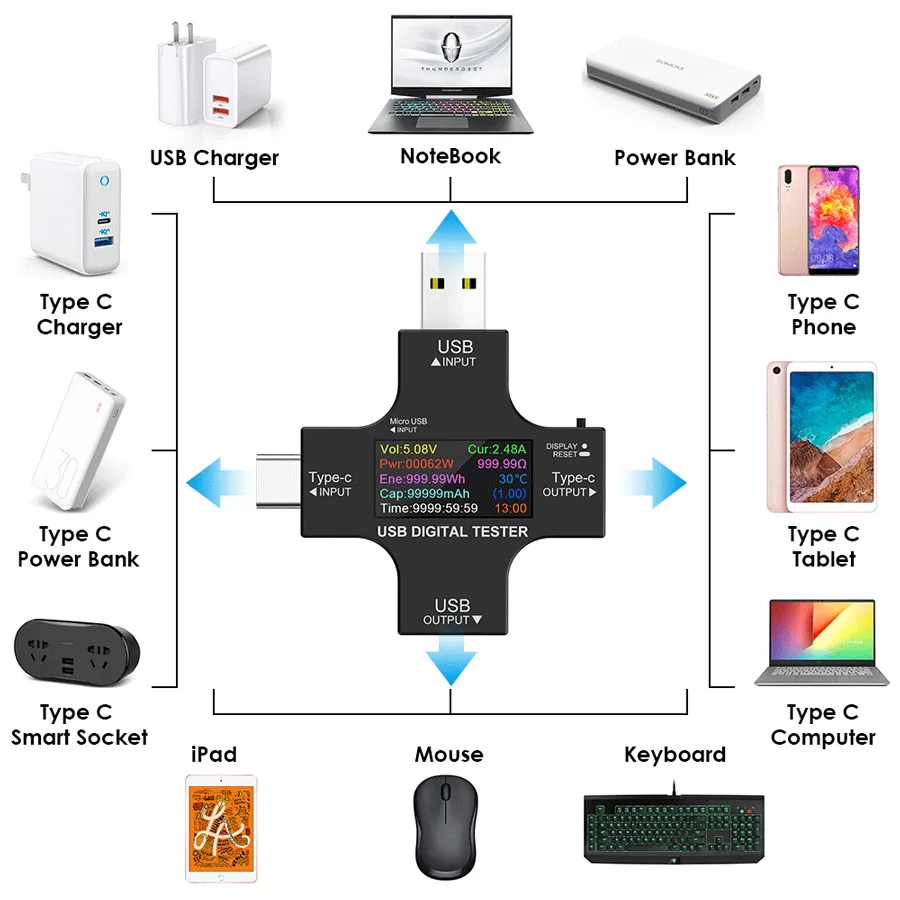 Συσκευή ελέγχου λειτουργίας θύρας USB, Micro USB & USB-C, 3.6-32V, LCD 4 Συσκευή ελέγχου λειτουργίας θύρας USB, Micro USB & USB-C, 3.6-32V, LCD - Image 2