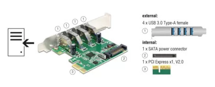 DELOCK κάρτα επέκτασης PCI Express x1 σε 4x USB 89360, 5 Gbps 2