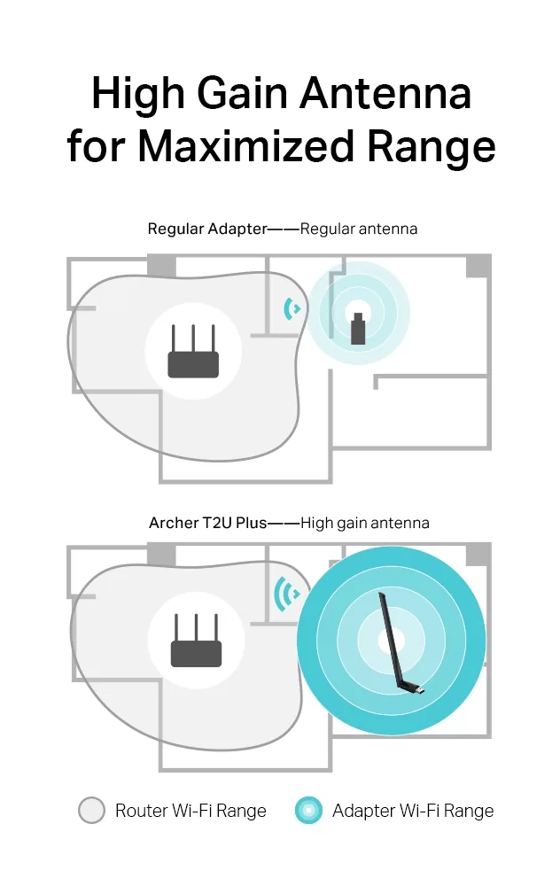 TP-LINK ασύρματος USB αντάπτορας δικτύου Archer T2U Plus, 600Mbps, V.1 6 TP-LINK ασύρματος USB αντάπτορας δικτύου Archer T2U Plus, 600Mbps, V.1 - Image 4