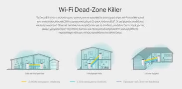 TP-LINK Home Mesh Wi-Fi System DECO E4, AC1200, Ver. 2.0 12 TP-LINK Home Mesh Wi-Fi System DECO E4, AC1200, Ver. 2.0 4