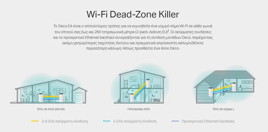 TP-LINK Home Mesh Wi-Fi System DECO E4, AC1200, Ver. 2.0 6 TP-LINK Home Mesh Wi-Fi System DECO E4, AC1200, Ver. 2.0 - Image 4