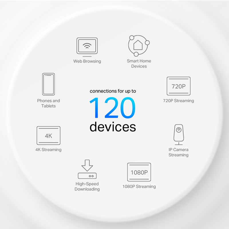 TP-LINK Home Mesh Wi-Fi 6 System Deco X10, 1500Mbps AX1500, Ver. 1.0 7 TP-LINK Home Mesh Wi-Fi 6 System Deco X10, 1500Mbps AX1500, Ver. 1.0 - Image 5
