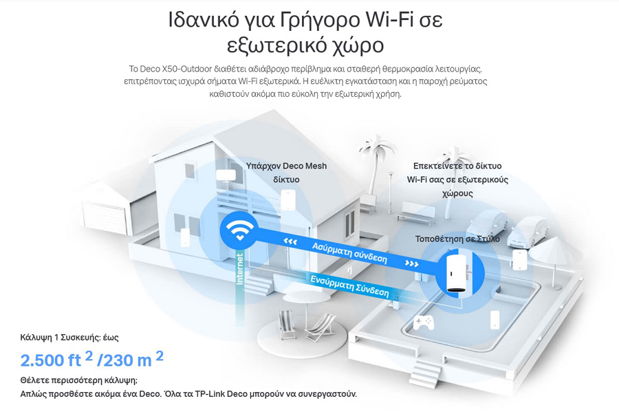 TP-LINK Whole Home Mesh Deco X50-Outdoor AX3000 Dual-Band Wi-Fi 6, Ver.1 7 TP-LINK Whole Home Mesh Deco X50-Outdoor AX3000 Dual-Band Wi-Fi 6, Ver.1 - Image 5