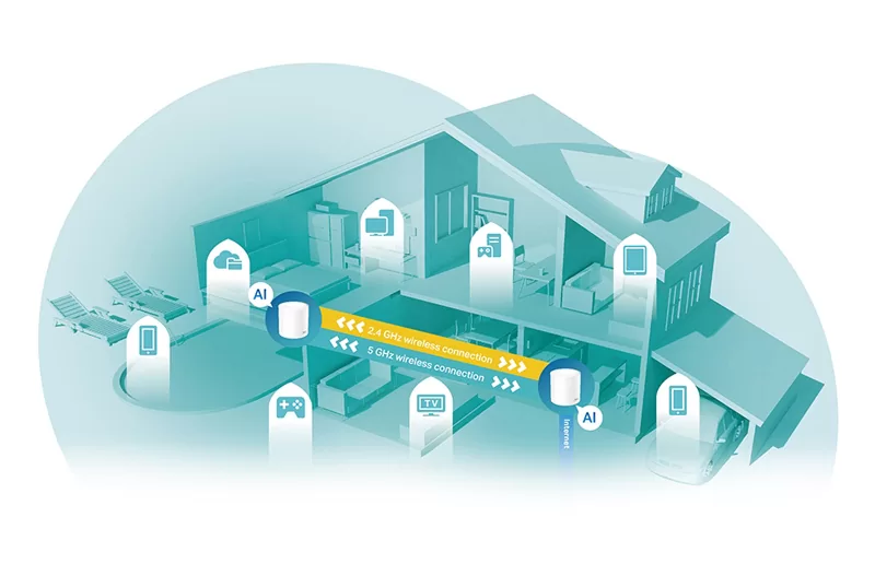 TP-LINK Home Mesh Wi-Fi System Deco X60, 5400Mbps AX5400, Ver. 3.2, 2τμχ 5 TP-LINK Home Mesh Wi-Fi System Deco X60, 5400Mbps AX5400, Ver. 3.2, 2τμχ - Image 3