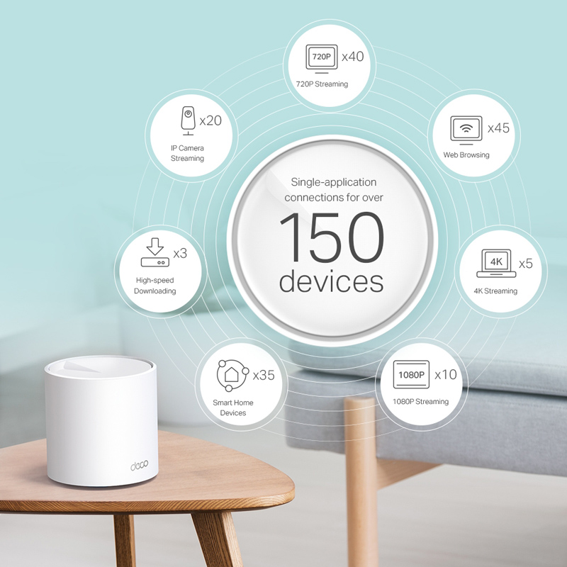 TP-LINK Home Mesh Wi-Fi System Deco X60, 5400Mbps AX5400, Ver. 3.2, 2τμχ 6 TP-LINK Home Mesh Wi-Fi System Deco X60, 5400Mbps AX5400, Ver. 3.2, 2τμχ - Image 4