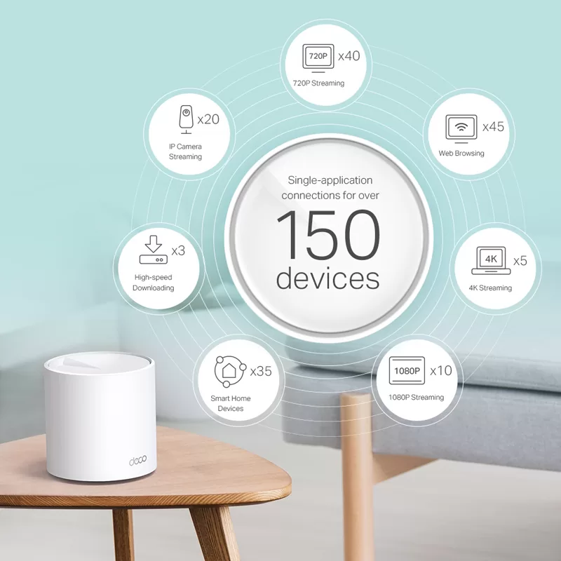 TP-LINK Home Mesh Wi-Fi System Deco X60, 5400Mbps AX5400, Ver. 3.2, 2τμχ 6 TP-LINK Home Mesh Wi-Fi System Deco X60, 5400Mbps AX5400, Ver. 3.2, 2τμχ - Image 4