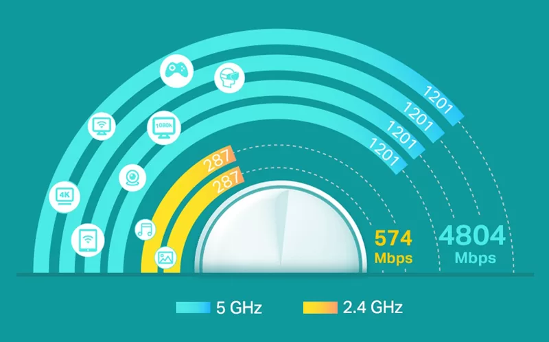 TP-LINK Home Mesh Wi-Fi System Deco X60, 5400Mbps AX5400, Ver. 3.2, 2τμχ 7 TP-LINK Home Mesh Wi-Fi System Deco X60, 5400Mbps AX5400, Ver. 3.2, 2τμχ - Image 5