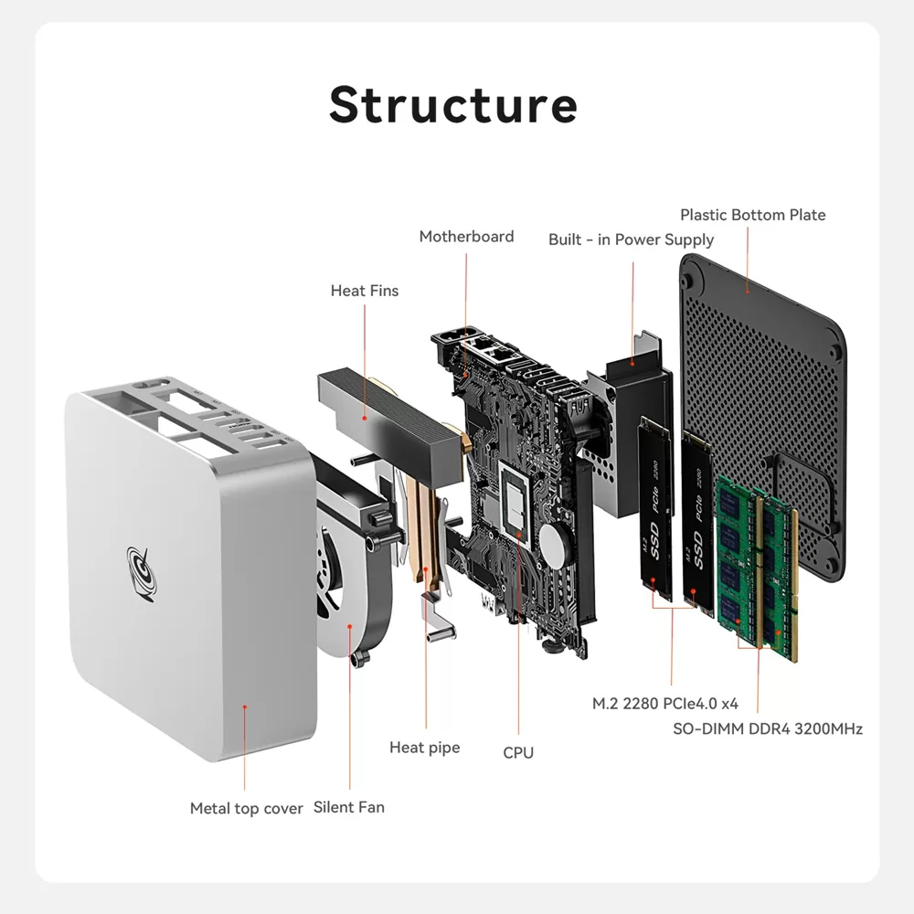 BEELINK mini PC EQi13 Pro, Intel i5-13500H, 32GB, 500GB M.2, Windows 11 Pro 8 BEELINK mini PC EQi13 Pro, Intel i5-13500H, 32GB, 500GB M.2, Windows 11 Pro - Image 6