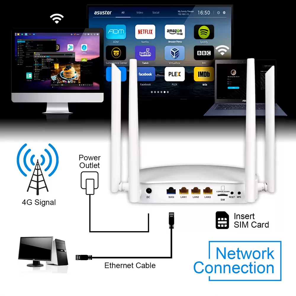SUNCOMM router 4G LTE G4304K, 300Mbps Wi-Fi, 100Mbps LAN 5 SUNCOMM router 4G LTE G4304K, 300Mbps Wi-Fi, 100Mbps LAN - Image 3