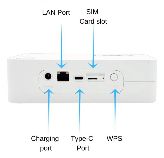 OLAX router 5G LTE G5010 με LAN θύρα, Wi-Fi 6, dual band, 4000mAh 4 OLAX router 5G LTE G5010 με LAN θύρα, Wi-Fi 6, dual band, 4000mAh - Image 2