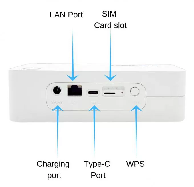 OLAX router 5G LTE G5010 με LAN θύρα, Wi-Fi 6, dual band, 4000mAh 4 OLAX router 5G LTE G5010 με LAN θύρα, Wi-Fi 6, dual band, 4000mAh - Image 2
