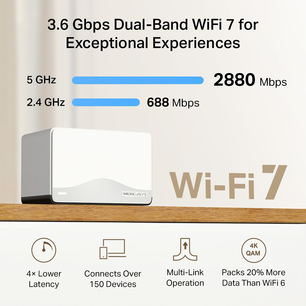 MERCUSYS Whole Home Mesh Wi-Fi 7 System Halo H27BE, 3.6Gbps Dual Band, 2τμχ, V.1.0 6 MERCUSYS Whole Home Mesh Wi-Fi 7 System Halo H27BE, 3.6Gbps Dual Band, 2τμχ, V.1.0 - Image 4