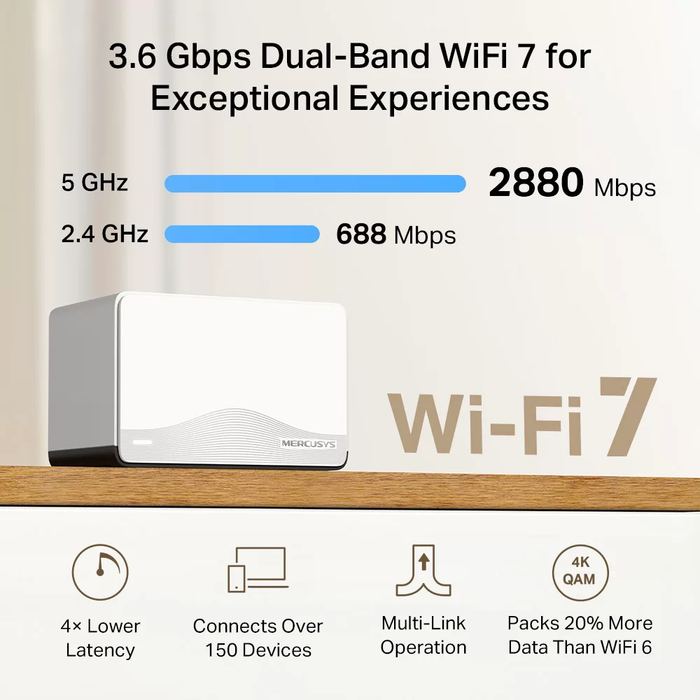 MERCUSYS Whole Home Mesh Wi-Fi 7 System Halo H27BE, 3.6Gbps Dual Band, 2τμχ, V.1.0 6 MERCUSYS Whole Home Mesh Wi-Fi 7 System Halo H27BE, 3.6Gbps Dual Band, 2τμχ, V.1.0 - Image 4