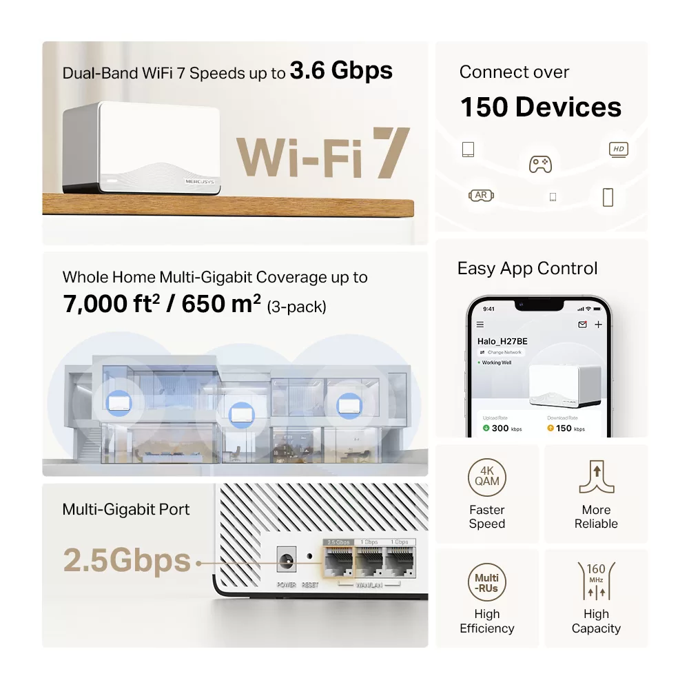 MERCUSYS Whole Home Mesh Wi-Fi 7 System Halo H27BE, 3.6Gbps Dual Band, 3τμχ, V.1.0 4 MERCUSYS Whole Home Mesh Wi-Fi 7 System Halo H27BE, 3.6Gbps Dual Band, 3τμχ, V.1.0 - Image 2