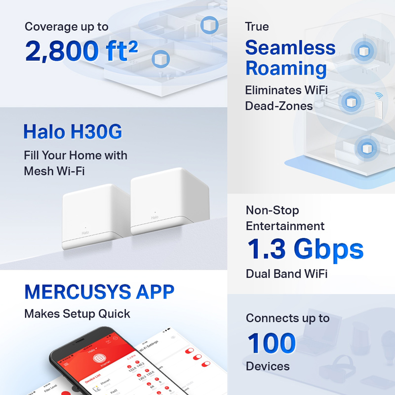 MERCUSYS Mesh Wi-Fi System Halo H30G, 1.3Gbps Dual Band, 2τμχ, Ver. 1.0 4 MERCUSYS Mesh Wi-Fi System Halo H30G, 1.3Gbps Dual Band, 2τμχ, Ver. 1.0 - Image 2