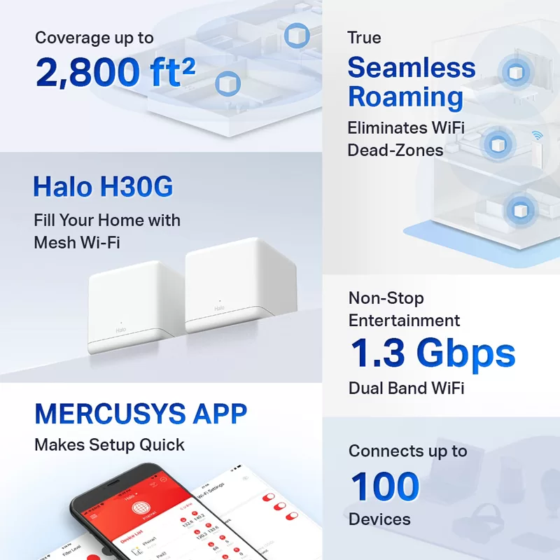 MERCUSYS Mesh Wi-Fi System Halo H30G, 1.3Gbps Dual Band, 2τμχ, Ver. 1.0 4 MERCUSYS Mesh Wi-Fi System Halo H30G, 1.3Gbps Dual Band, 2τμχ, Ver. 1.0 - Image 2